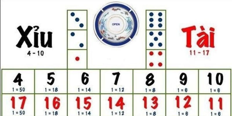 Nắm rõ luật chơi Tài Xỉu để gia tăng tỷ lệ thắng cho mình